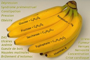 Les bienfaits de la banane